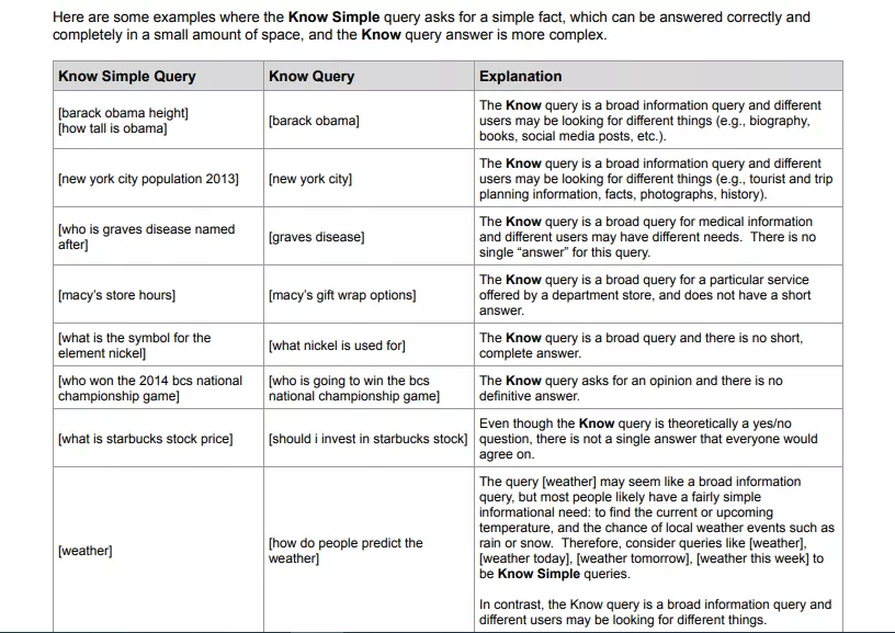 Know query and know simple query comparison