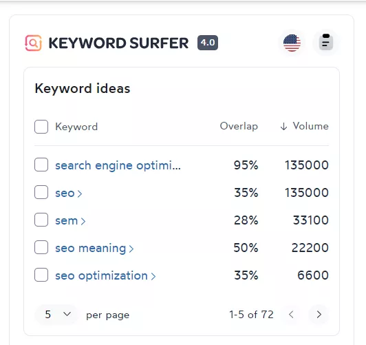 Keyword Surfer extension - Keyword Research