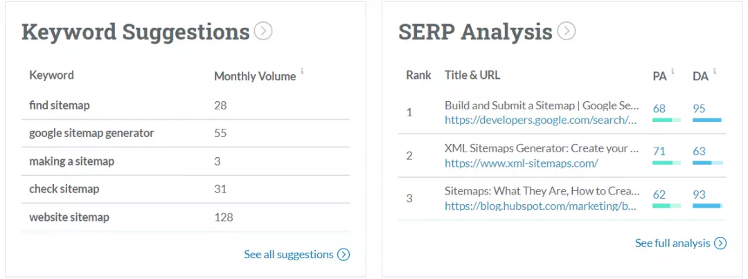 Moz keyword suggestions and features - Keyword Research
