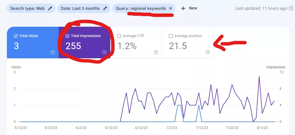 Use of Google Search Console - Keyword Research