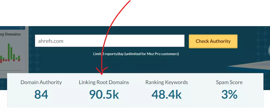 Moz for domain popularity