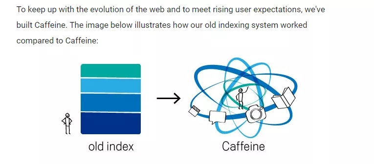 Scalability of Caffeine - Google Caffeine