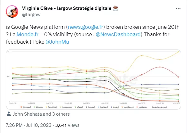 Initials Complains about Google News Traffic problems