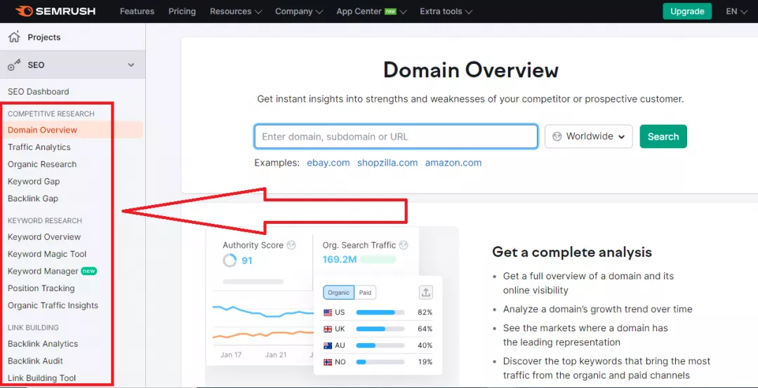 competitor analysis tool Semrush