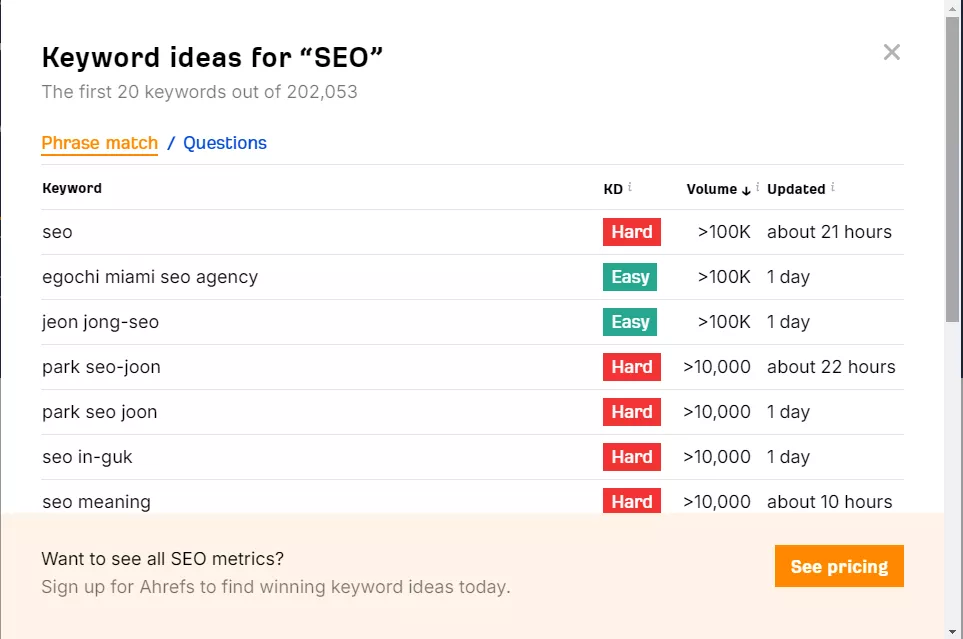 Ahrefs Keyword Generator: keyword Ideas