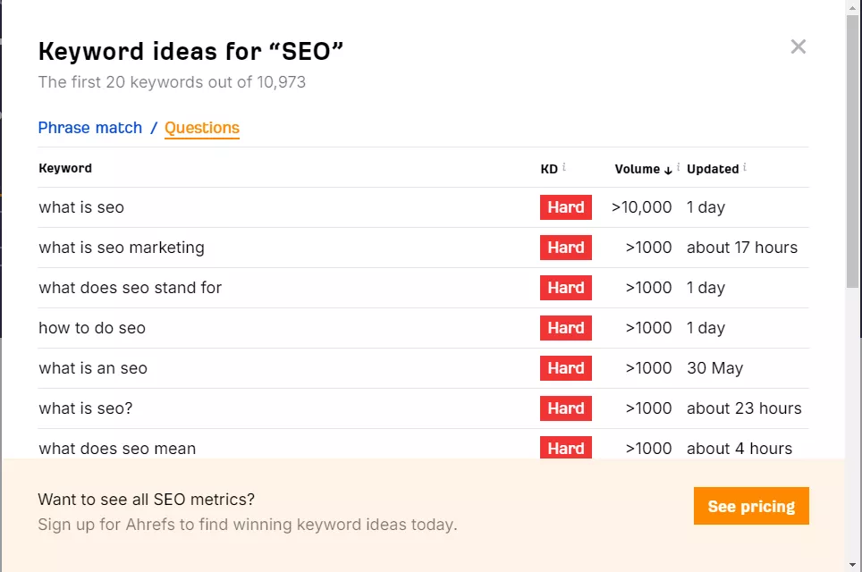 Ahrefs Keyword Generator: Questions Keyword Ideas