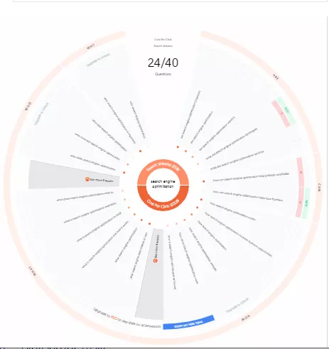 Answer The Public - results in wheel format