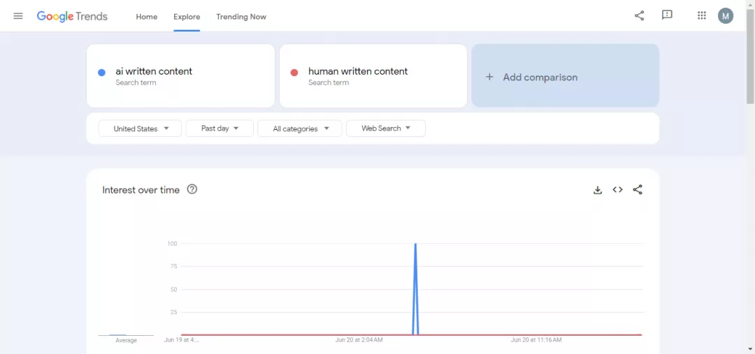 Google Trends keyword overview