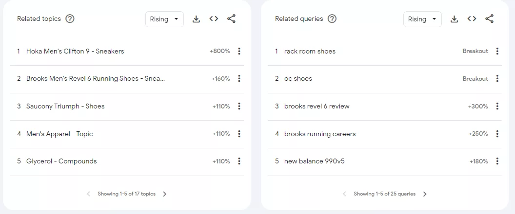 Google Trends - rising and breakout keywords