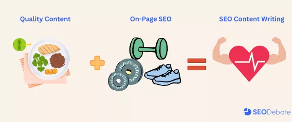 Image illustrating what is SEO content writing?