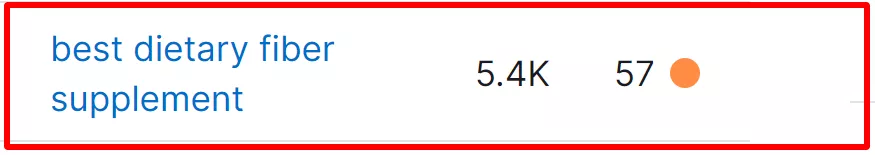 Image showing keyword with high volume and low KD