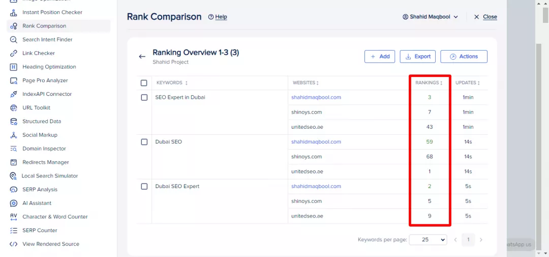 Analyzing keyword rankings - Rank Comparison