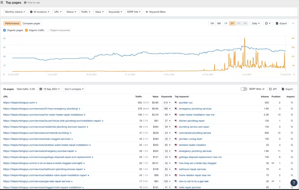 Top pages of a low DA website - SEO for plumbers