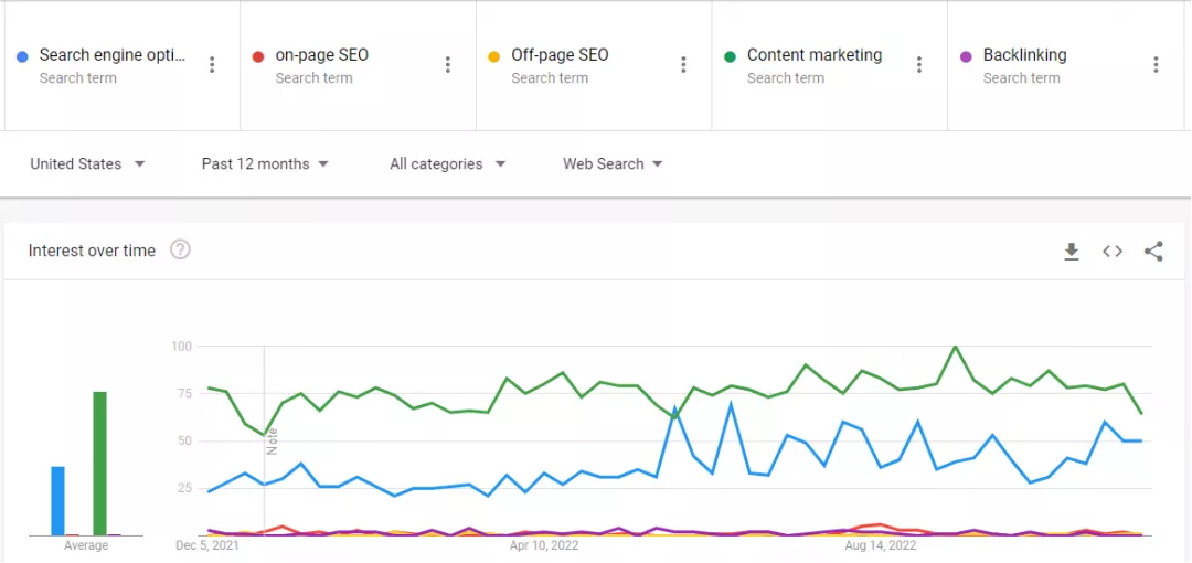 Accessing Google Trends