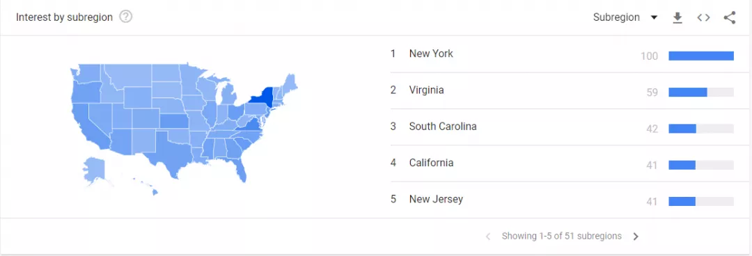 accessing Google Trends by sub-regions