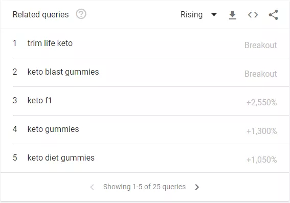 Explore related queries in Google Trends