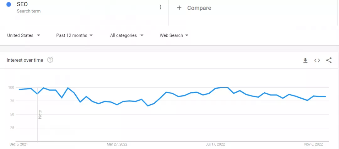 Find trending keywords Google Trends