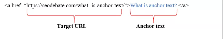 What Does an Anchor Text Look Like?