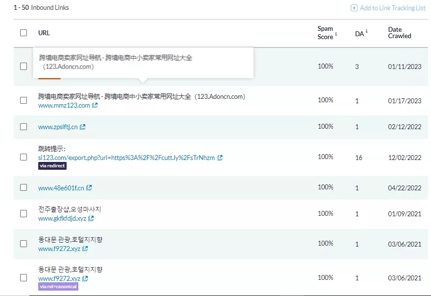 List of domains with spam score in Moz