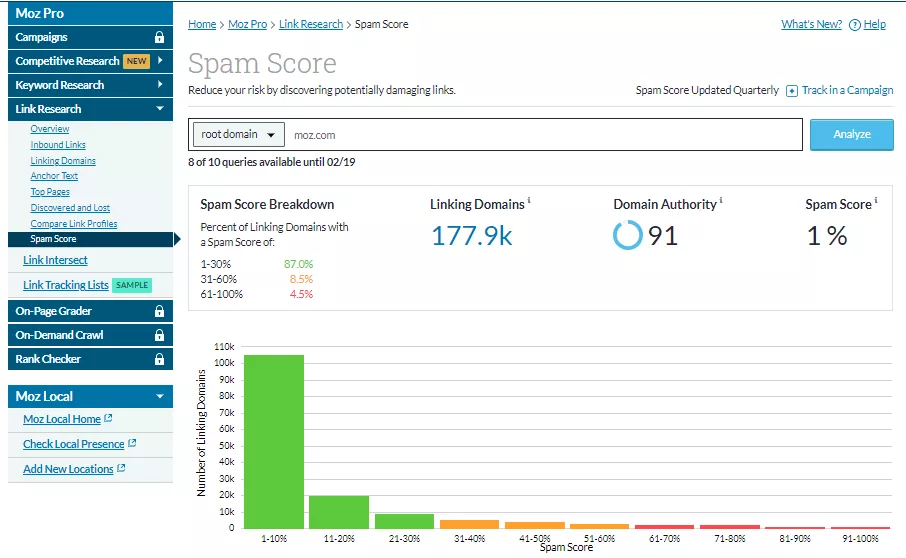 What Is Moz's Spam Score: How To Check It For A Website?