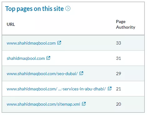 How to check DA and PA using Moz