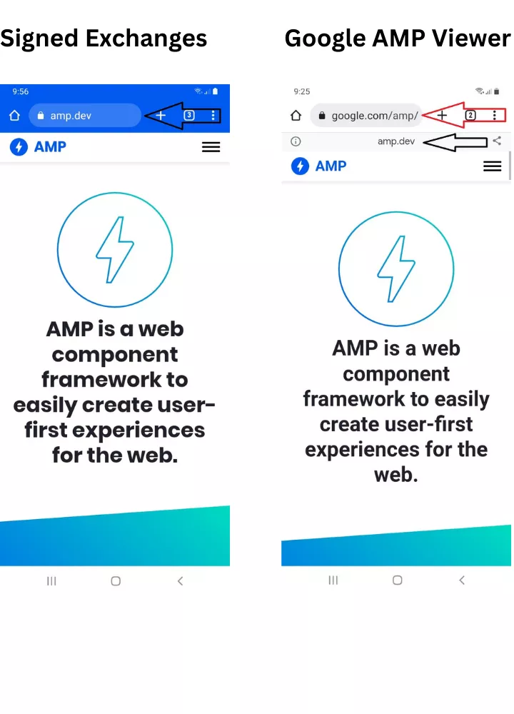 Signed exchanges AMP